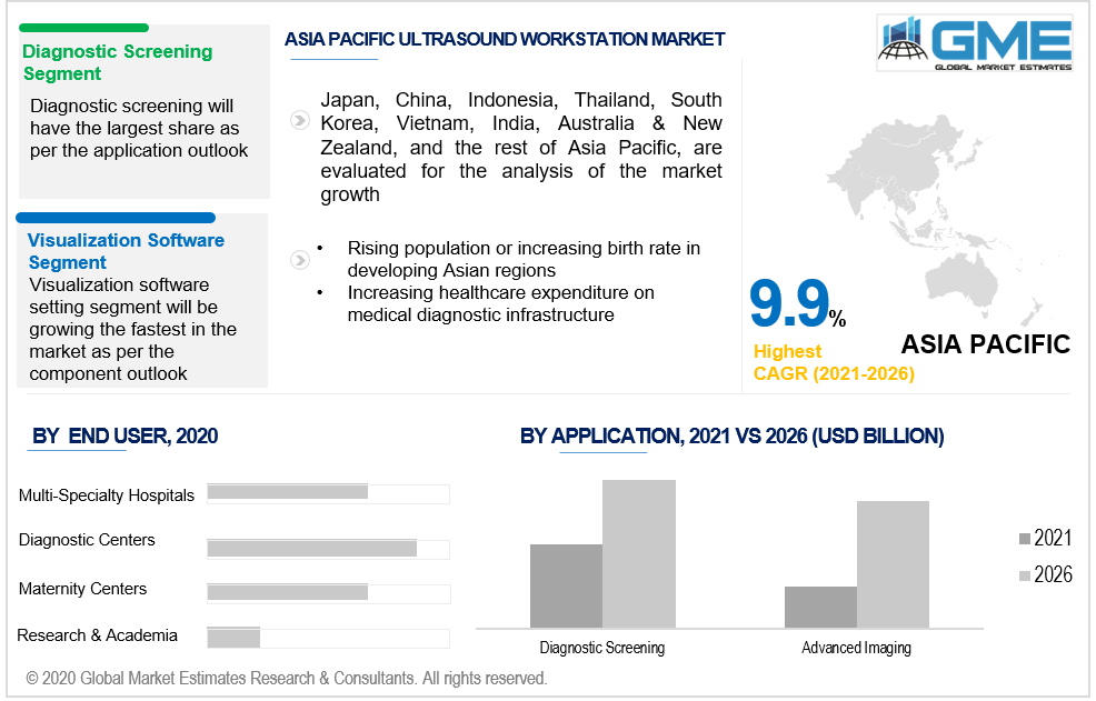 asia pacific ultrasound workstation market